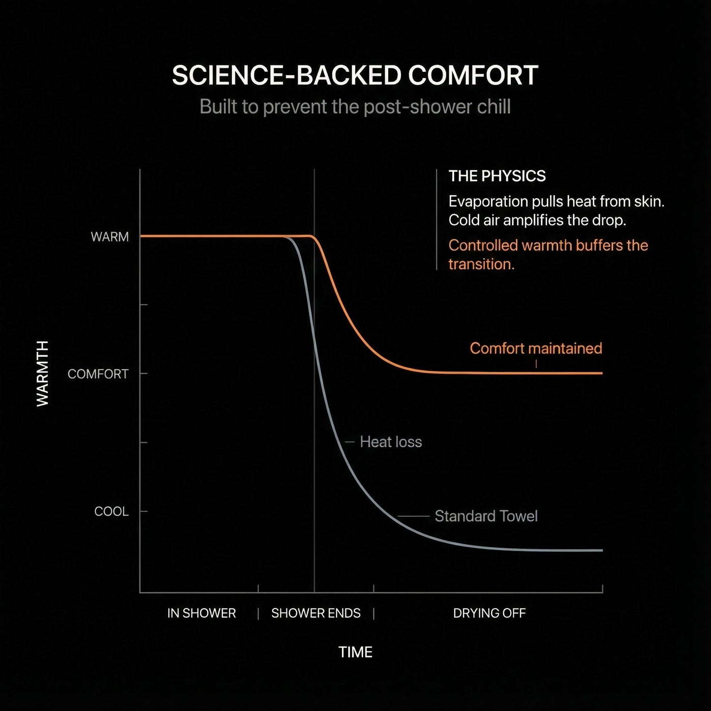 WarmBarrel HeatPod V2