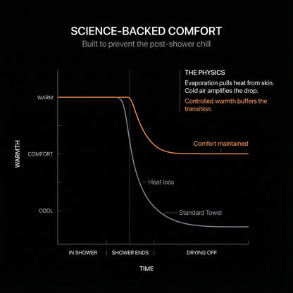 WarmBarrel HeatPod V2